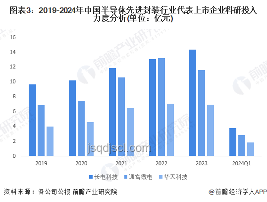 周三的时候，科技金融行业创新趋势深度剖析