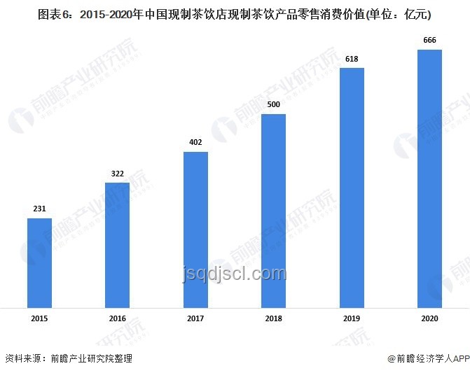 周三的时候，科技金融行业创新趋势深度剖析